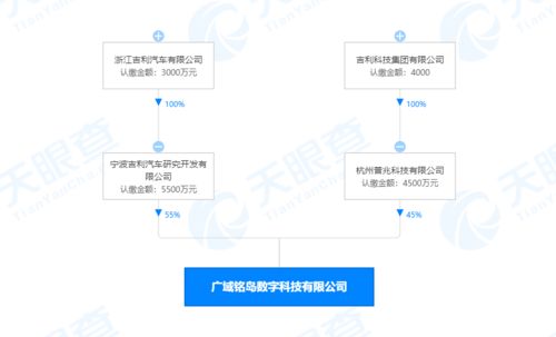 吉利成立數(shù)字科技新公司，拓展人工智能與區(qū)塊鏈業(yè)務