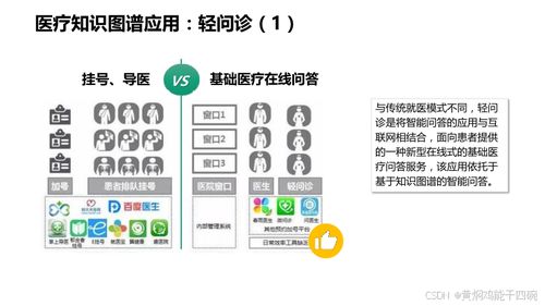 人工智能在醫(yī)療行業(yè)中的應用及技術(shù)方案探索
