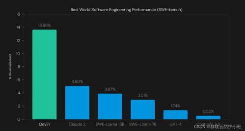 全球首例AI軟件工程師Devin Cognition AI引領(lǐng)智能編程新紀元